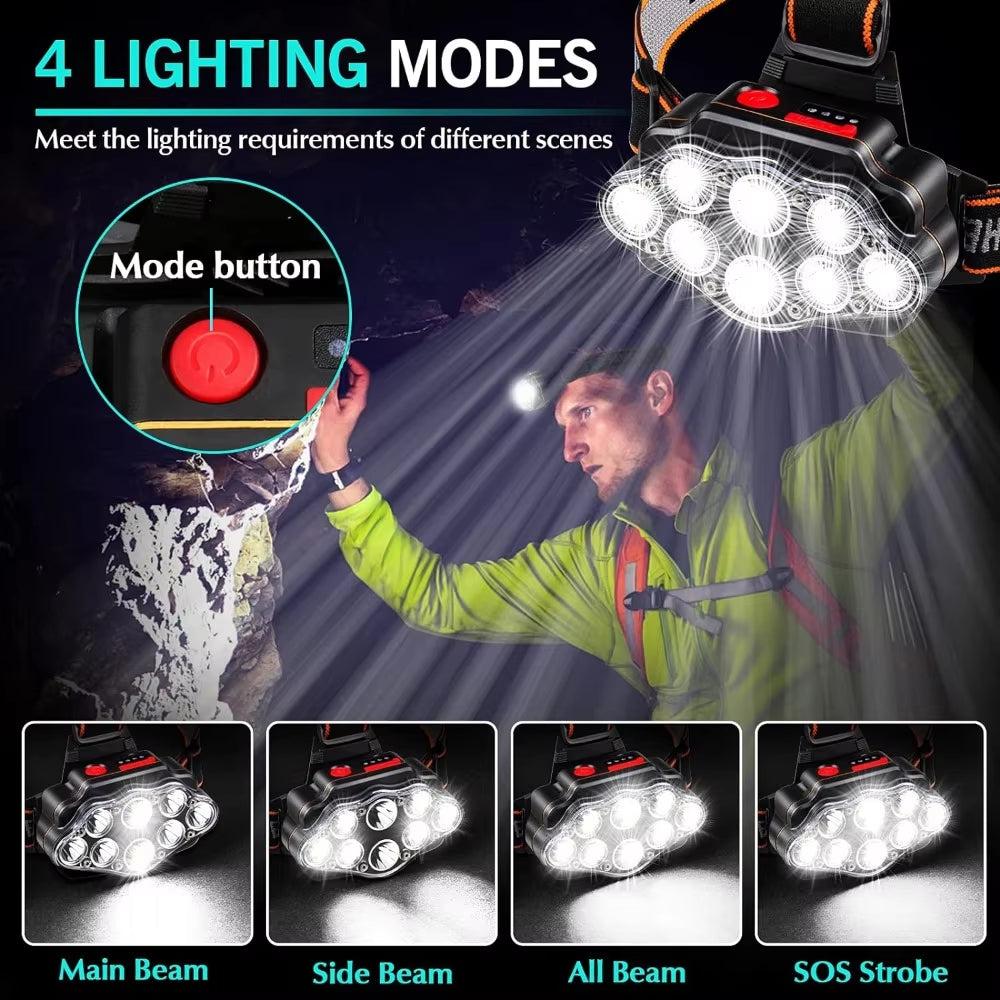 LED IPX4 Waterproof Rechargeable Headlamp