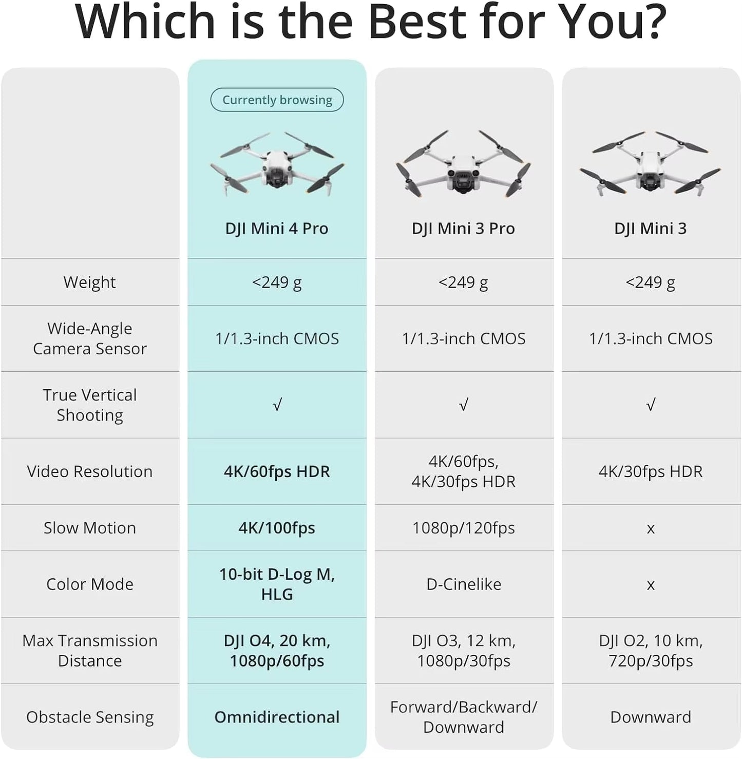 DJI Mini 4 Pro RC 2 / RC-N2 Fly More Combo
