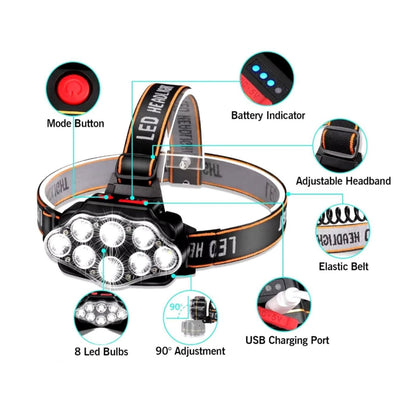 LED IPX4 Waterproof Rechargeable Headlamp